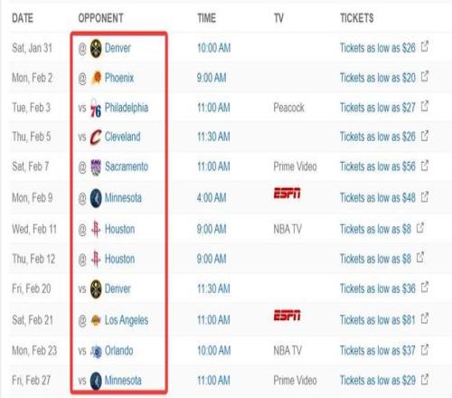 火箭大胜马,西部排名跃,升至第四,90vs体育首页,即时比分,比分直播,足球比分直播,90vs官网