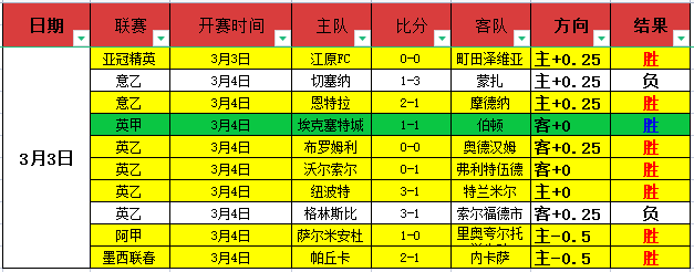美国冠军决,然放弃国籍,加入中国,90vs体育首页,即时比分,比分直播,足球比分直播,90vs官网