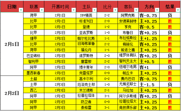 米特里策中,场造,领跑助攻榜,90vs体育首页,即时比分,比分直播,足球比分直播,90vs官网