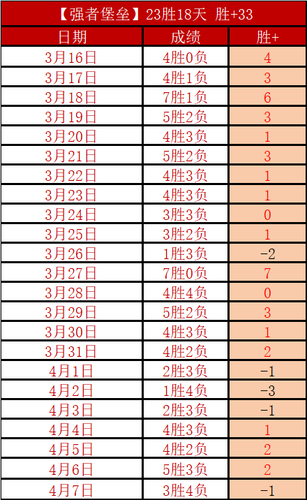 朱芳雨要求,升级广东队,策略解析,90vs体育首页,即时比分,比分直播,足球比分直播,90vs官网