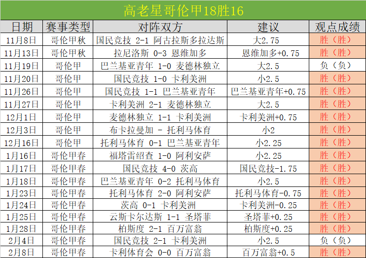 青岛西海岸,球迷喜获武,汉三镇官方,90vs体育首页,即时比分,比分直播,足球比分直播,90vs官网