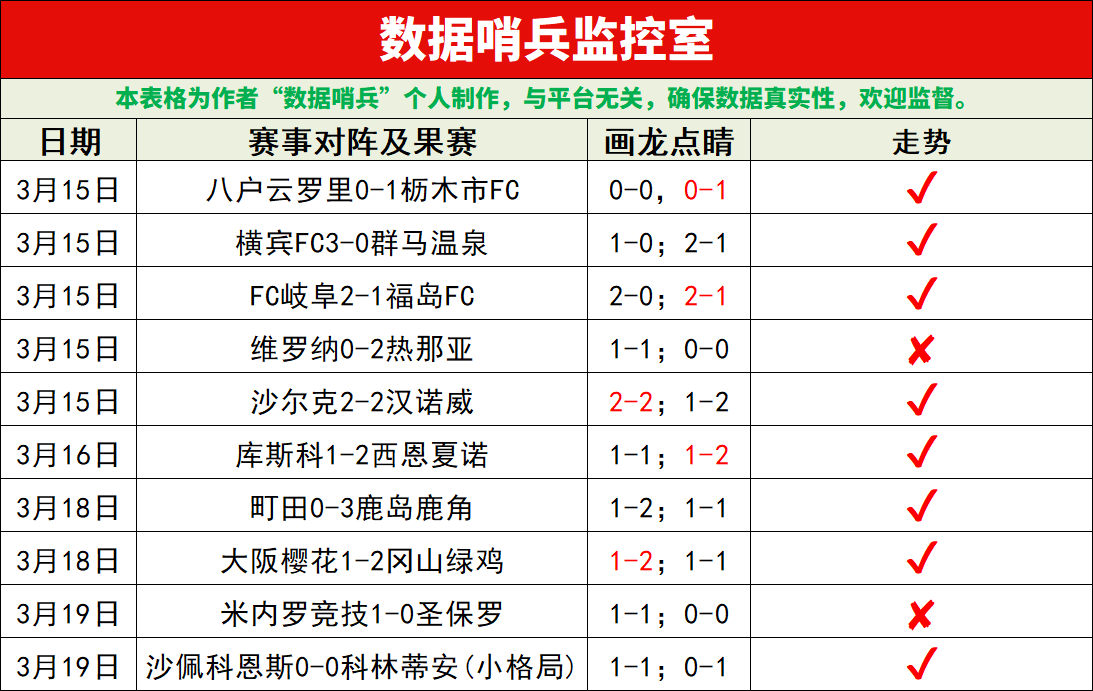 周日,西甲推荐,维戈塞尔塔,90vs体育首页,即时比分,比分直播,足球比分直播,90vs官网