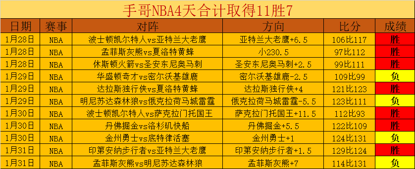 西乙莱昂文,体对安道尔,比赛预测,90vs体育首页,即时比分,比分直播,足球比分直播,90vs官网