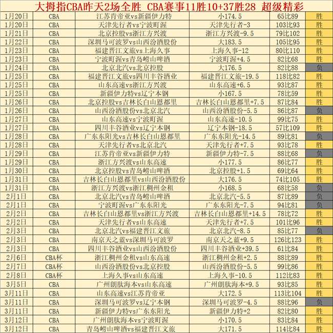 福彩,期专家推荐,中奖诗及解,90vs体育首页,即时比分,比分直播,足球比分直播,90vs官网