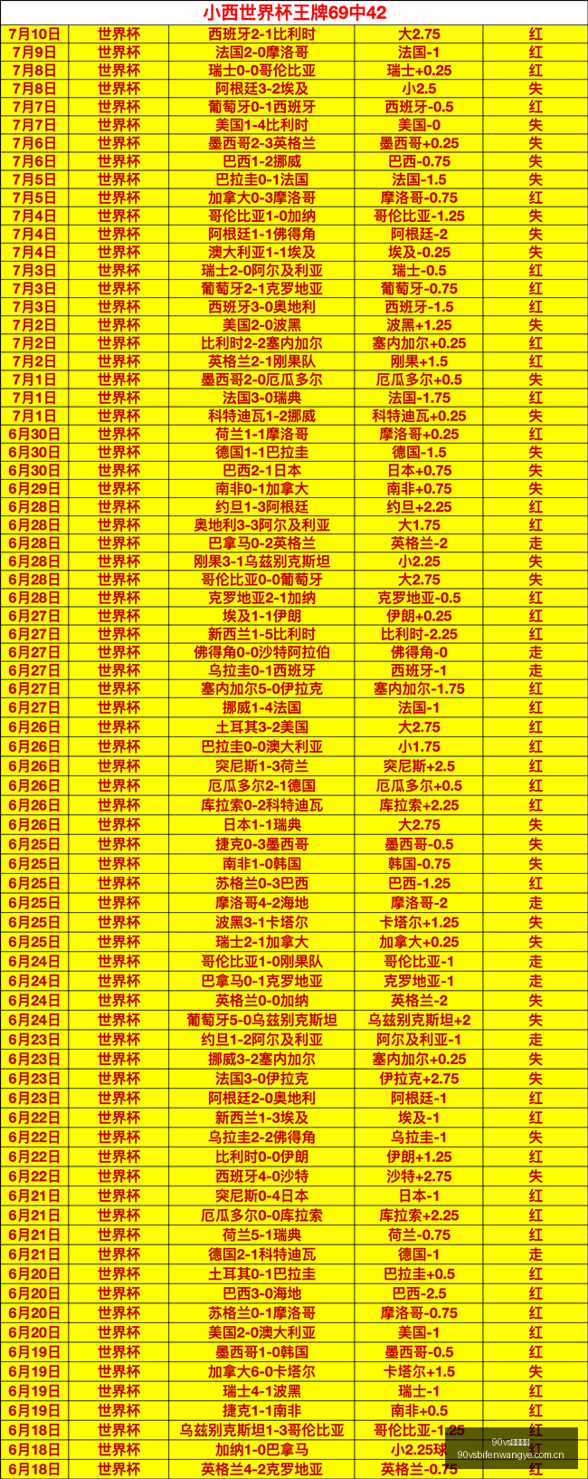 足球比分,体育首页突,发变动引发,90vs体育首页,即时比分,比分直播,足球比分直播,90vs官网