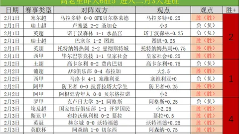 排列五第2026104期波哥十拿九稳质合分析