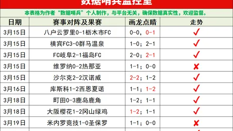 周日025西甲推荐：维戈塞尔塔VS皇家奥维耶多专家质合分析